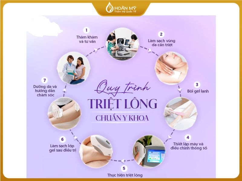 Quy trình triệt lông chuyên nghiệp tại Thẩm mỹ Quốc tế Hoàn Mỹ
