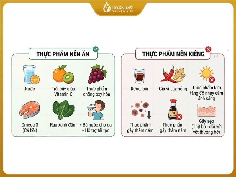 Danh sách các loại thực phẩm nên ăn và nên kiêng sau khi thực hiện tắm trắng